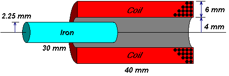 Dimensions for iron entering coil