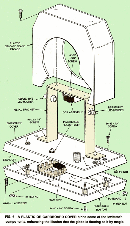 Figure 6 - Details of enclosure