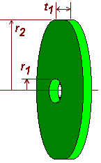 Dimensions of iron washer