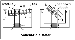Salient pole motor