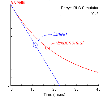 comparison of linear and exponential decay curves