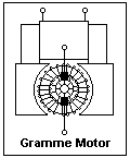 Gramme Motor